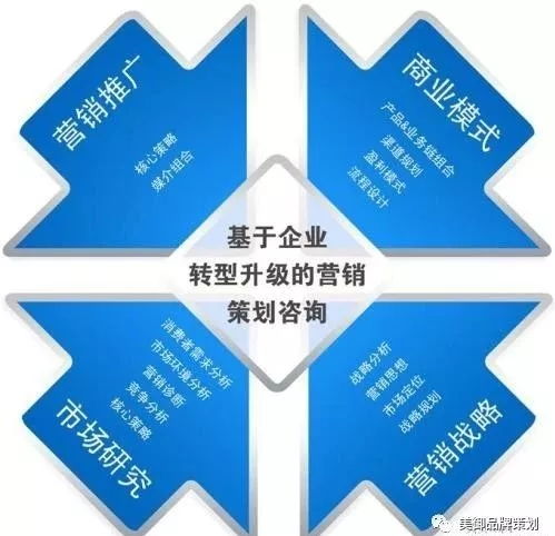 品牌營銷策劃 構建消費者心智橋梁，驅動產品持續熱銷